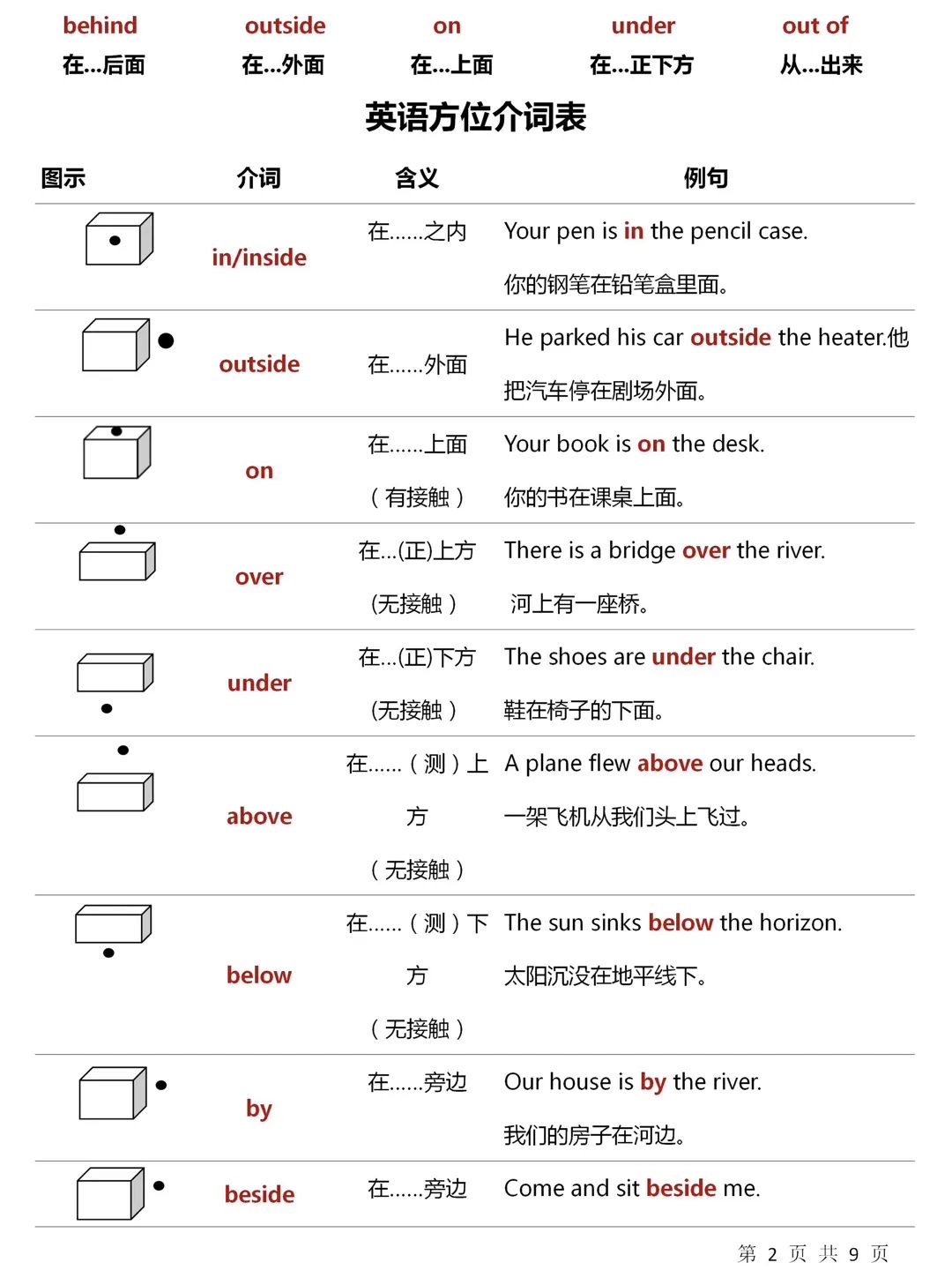 介词方位图片