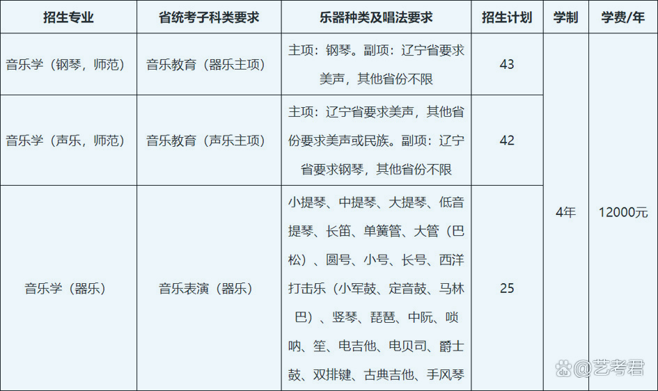 东北师范大学美术招生图片