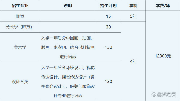 东北师范大学美术招生图片