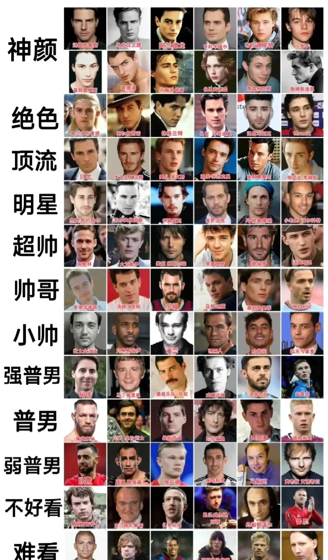 男明星排行榜第一名