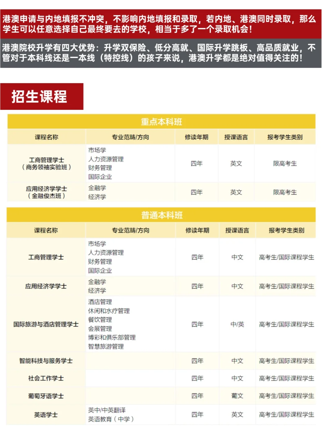 澳门科技大学分数线图片