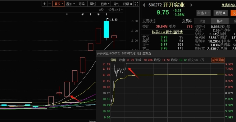 如何突破技术瓶颈