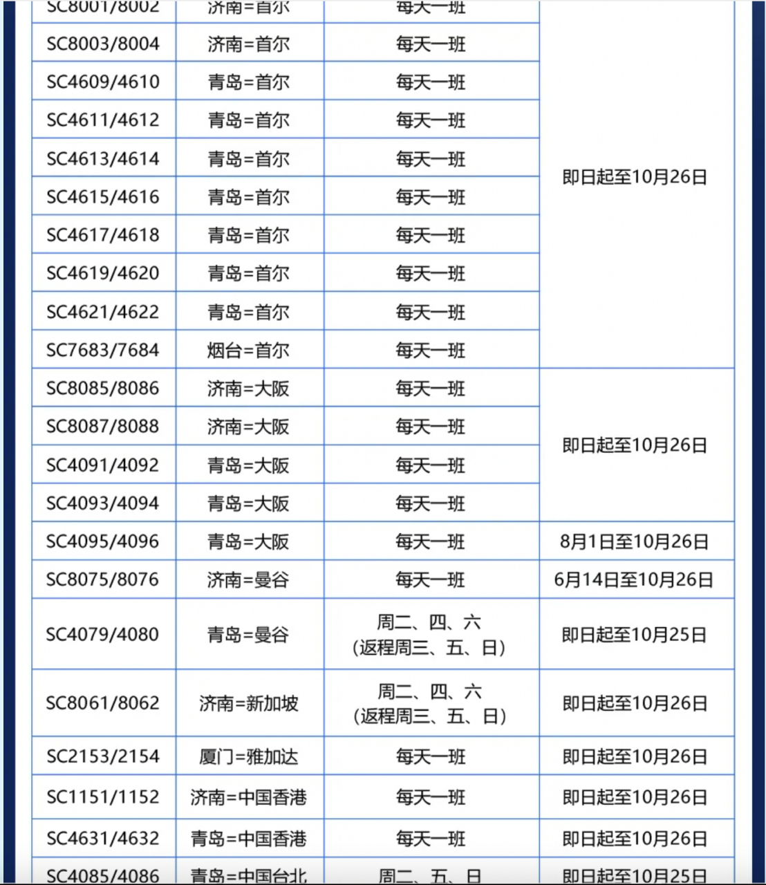 山东航空航线图片