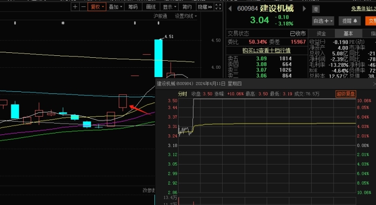 如何突破技术瓶颈