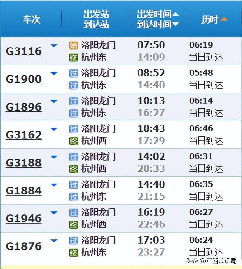 洛阳至杭州高铁,g3116次列车耗时6小时19分钟,途经阜阳,芜湖