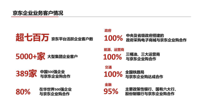 解析京东慧采与京东企业购的区别与联系