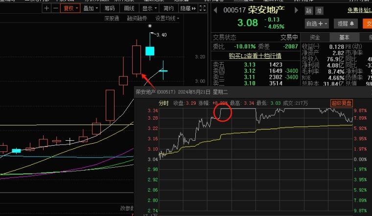 如何突破技术瓶颈