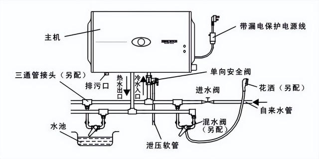 我家电热水器常年不断电,被售后工人提醒才知道,自己一直做错了