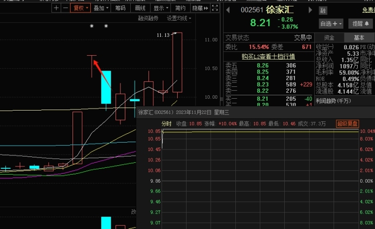 如何突破技术瓶颈