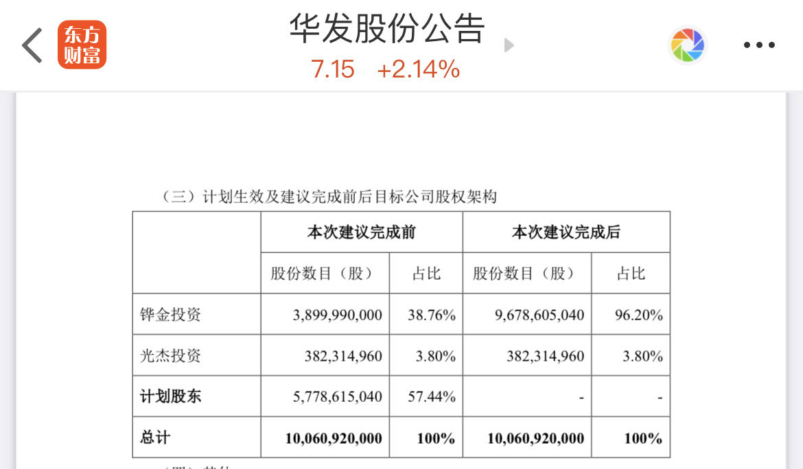 令人意外,国资物企退市!华发股份私有化华发物业
