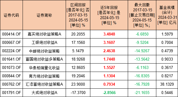 选基金收益怎么样（选基金收益怎么样才华

赢利
）《选基金的6个要素》