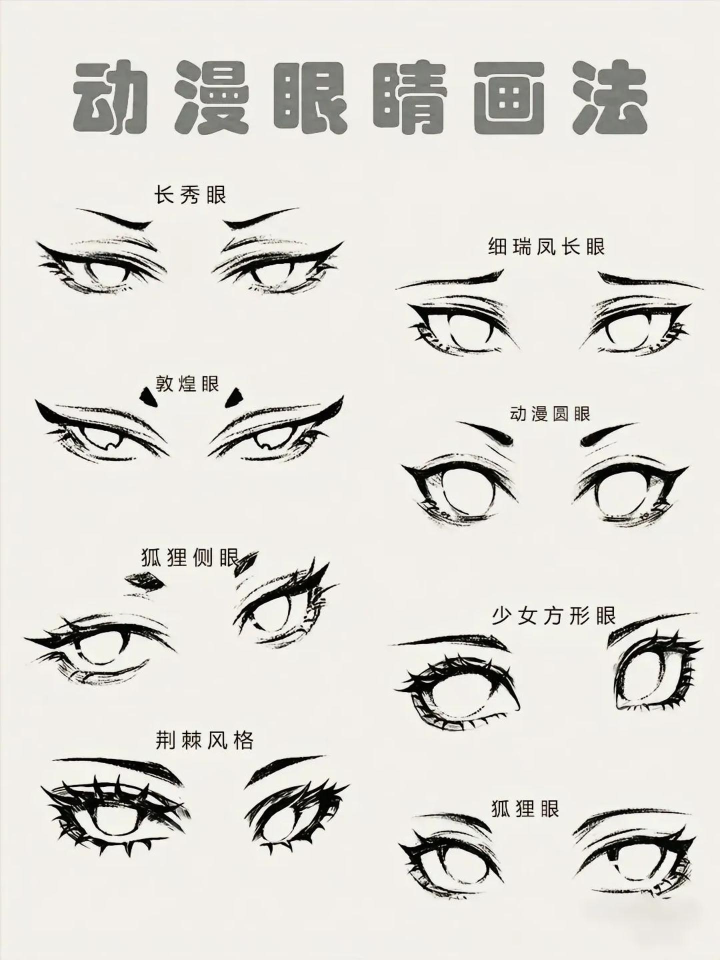 画无止不同角度动漫眼睛图片的大总和眼睛五官怎么画