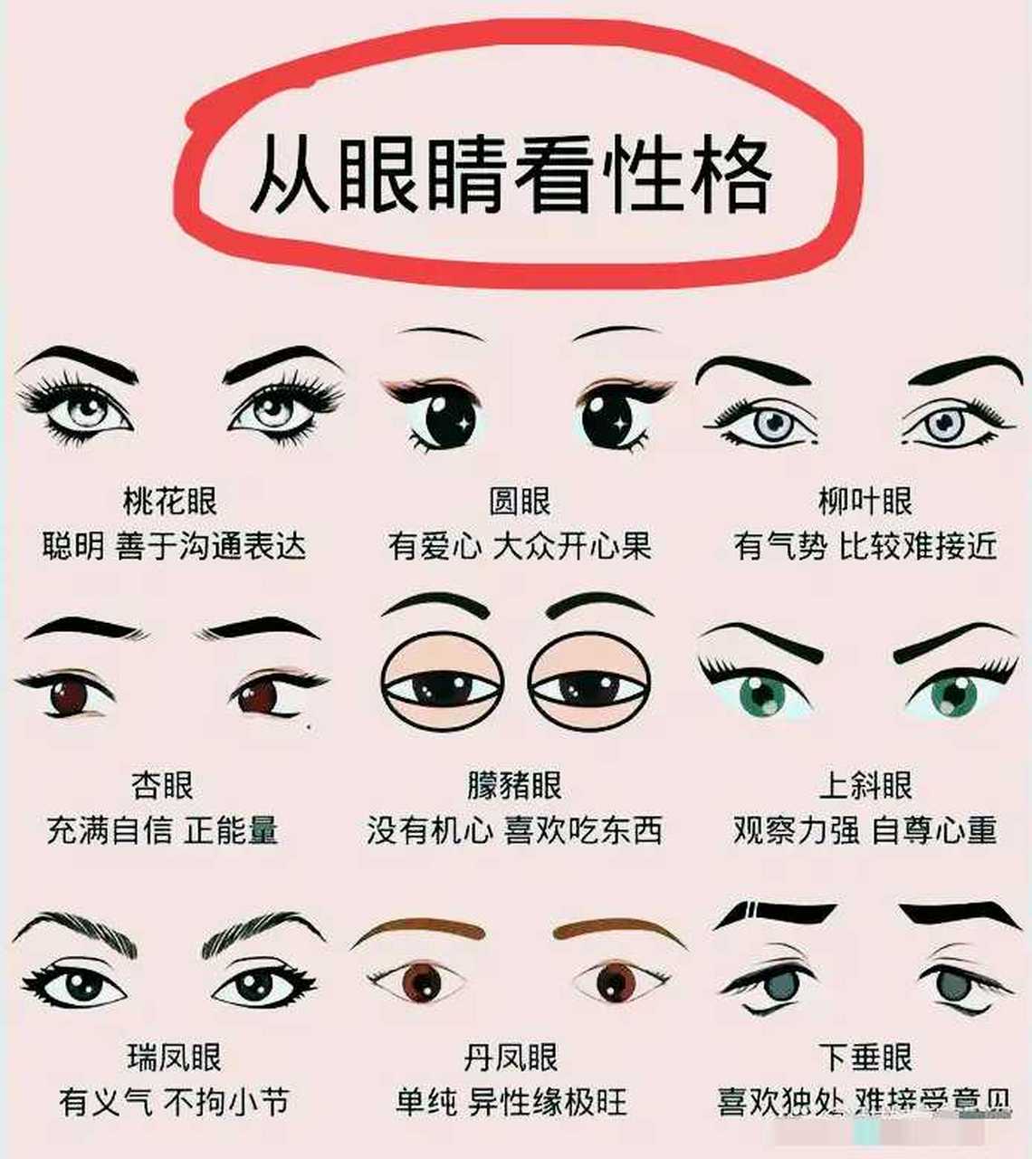 眼睛可以看出一个人的性格