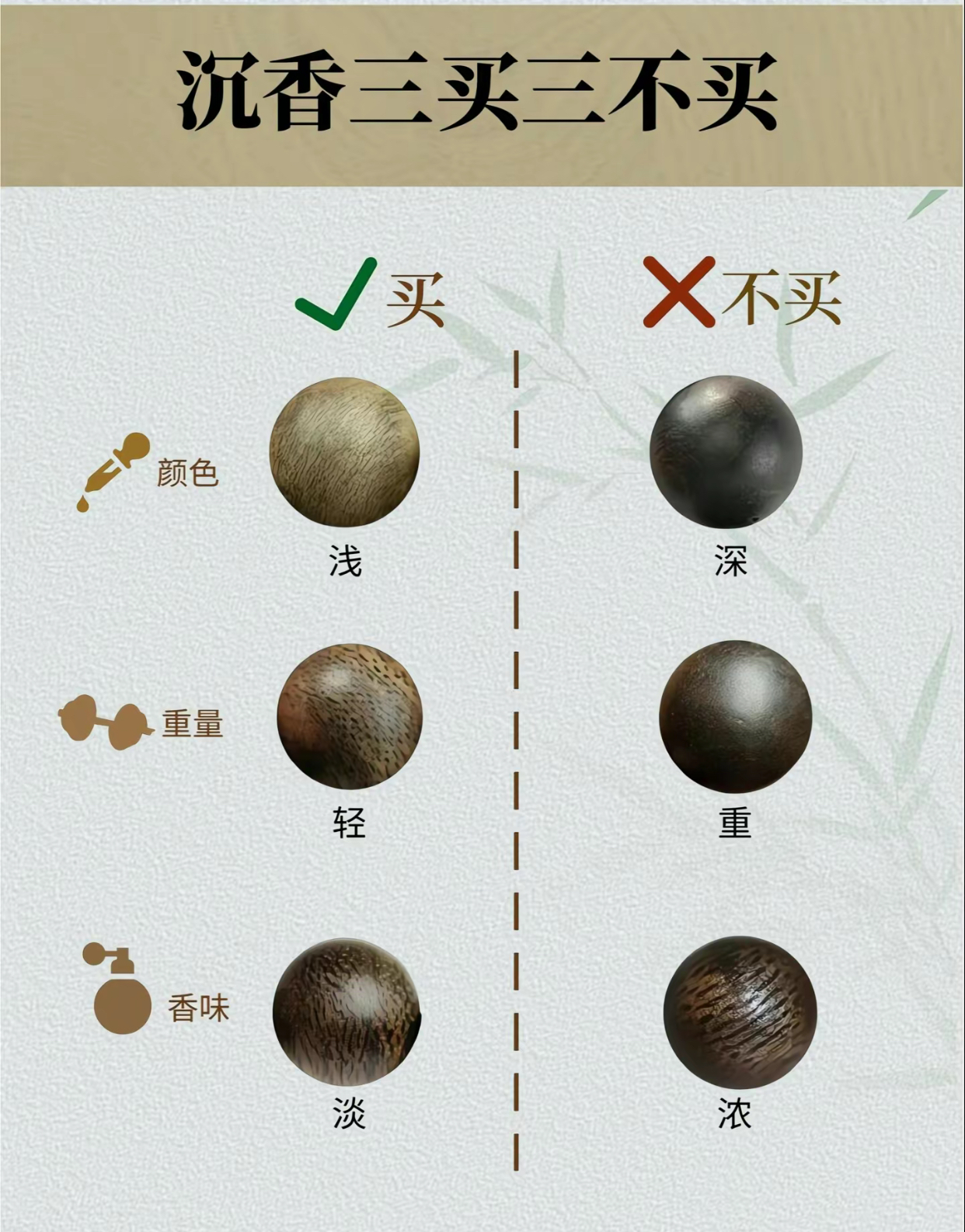 收藏沉香时的常见误区有