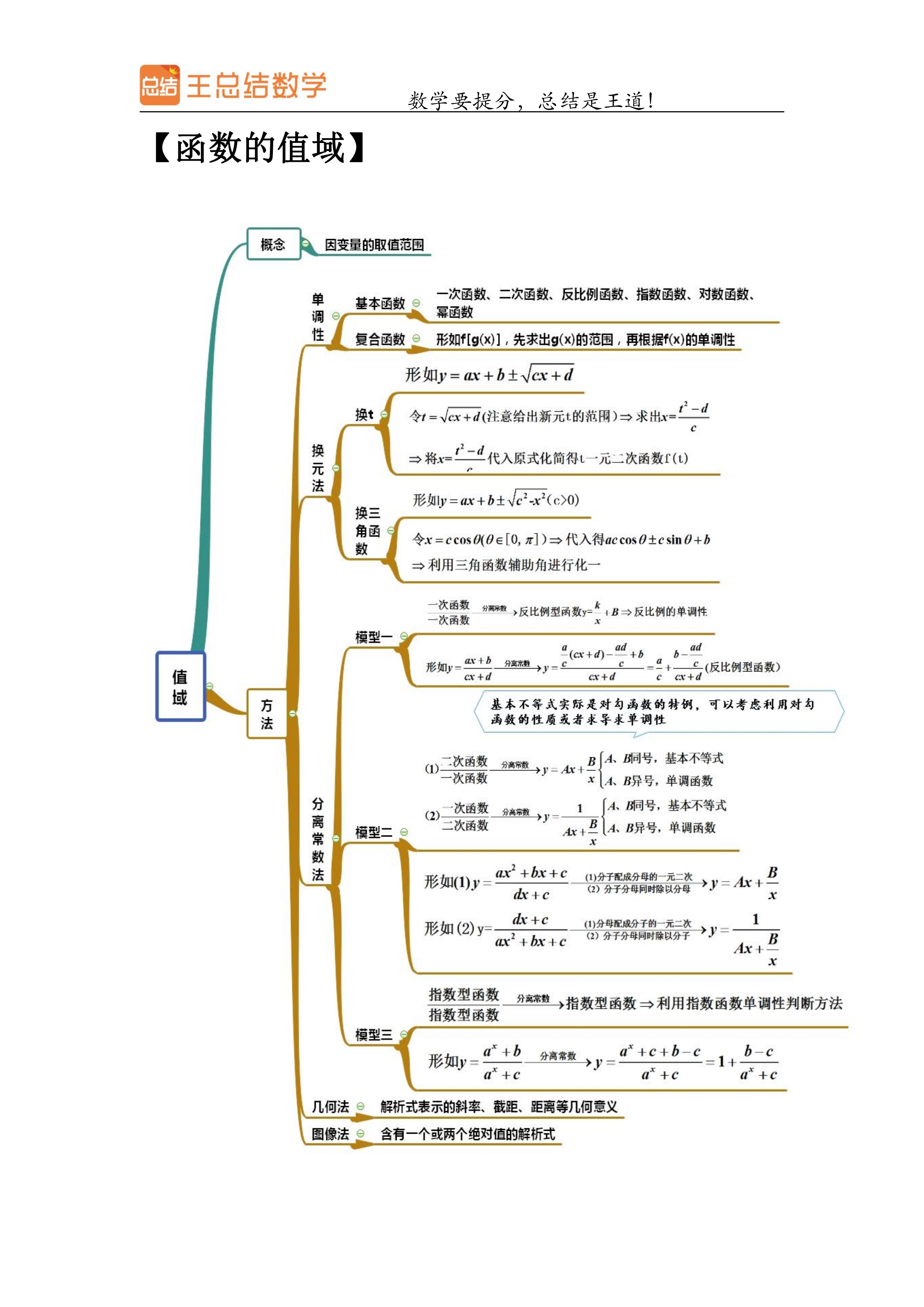 高中数学——函数思维导图!