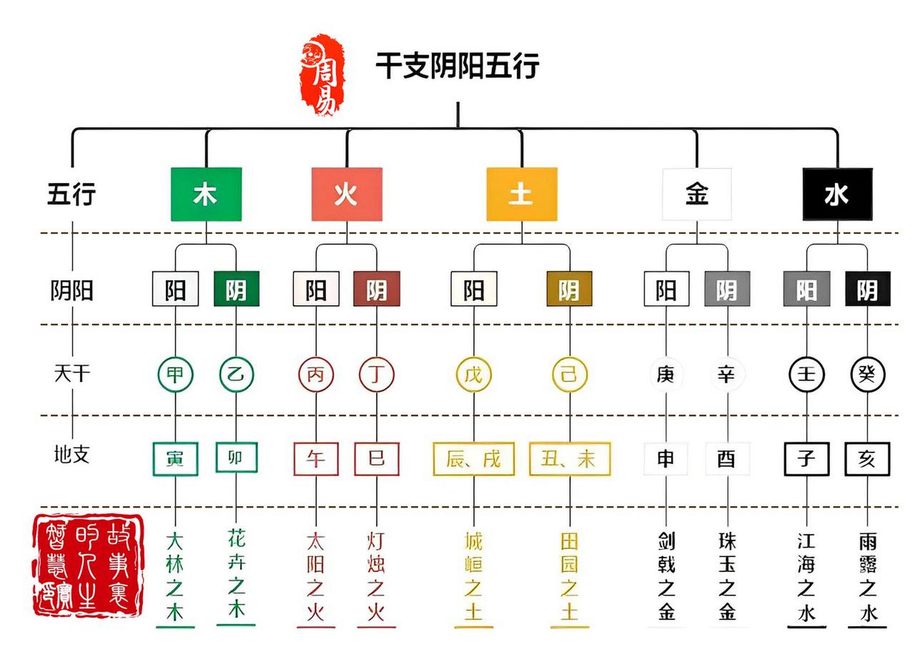 芒种到了