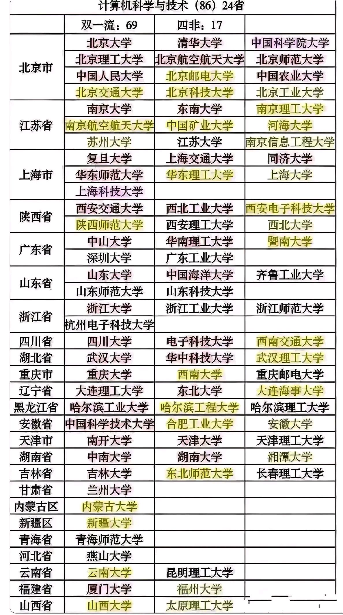 信息专业有哪些(信息专业有哪些种类)