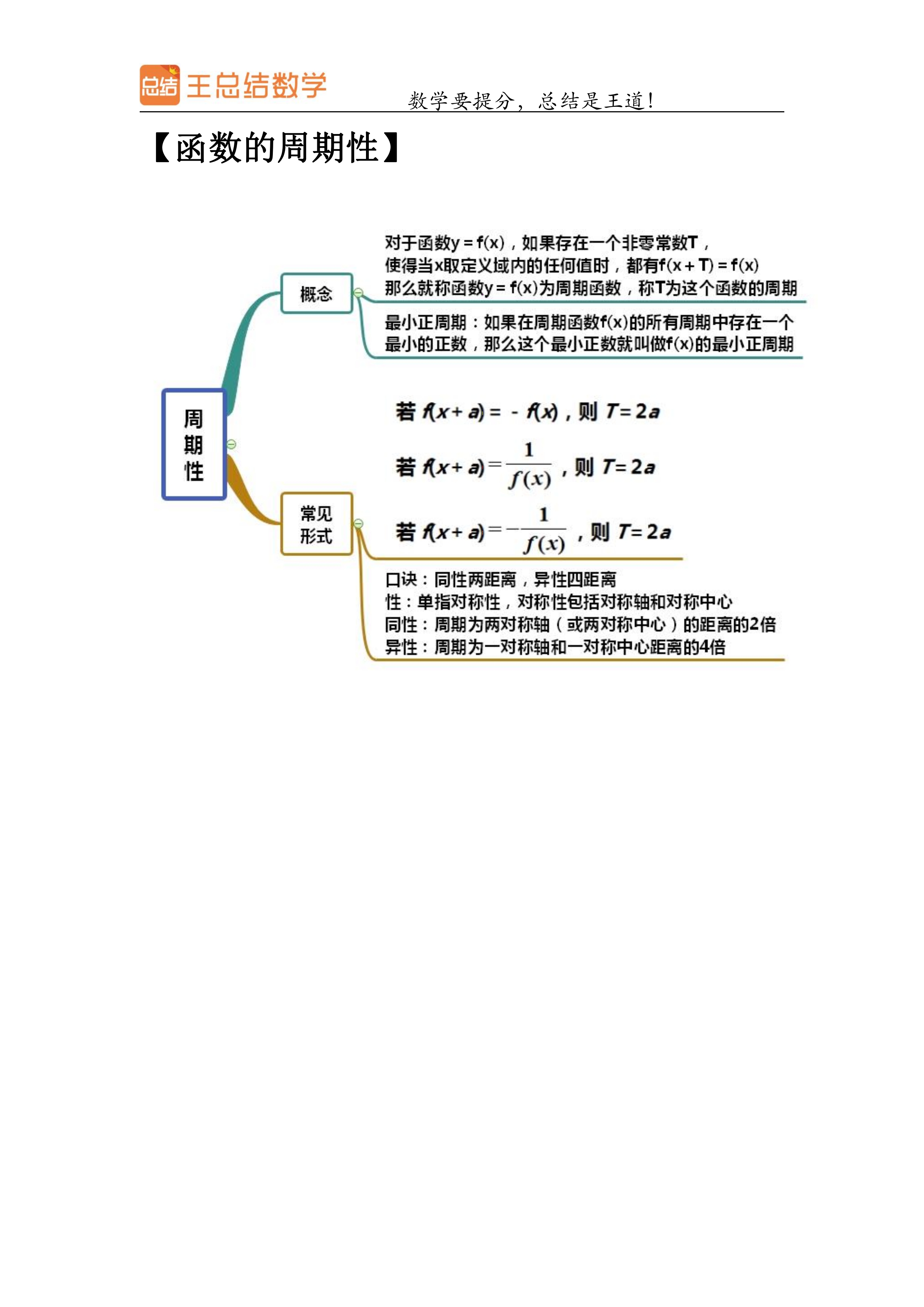 函数奇偶性思维导图图片