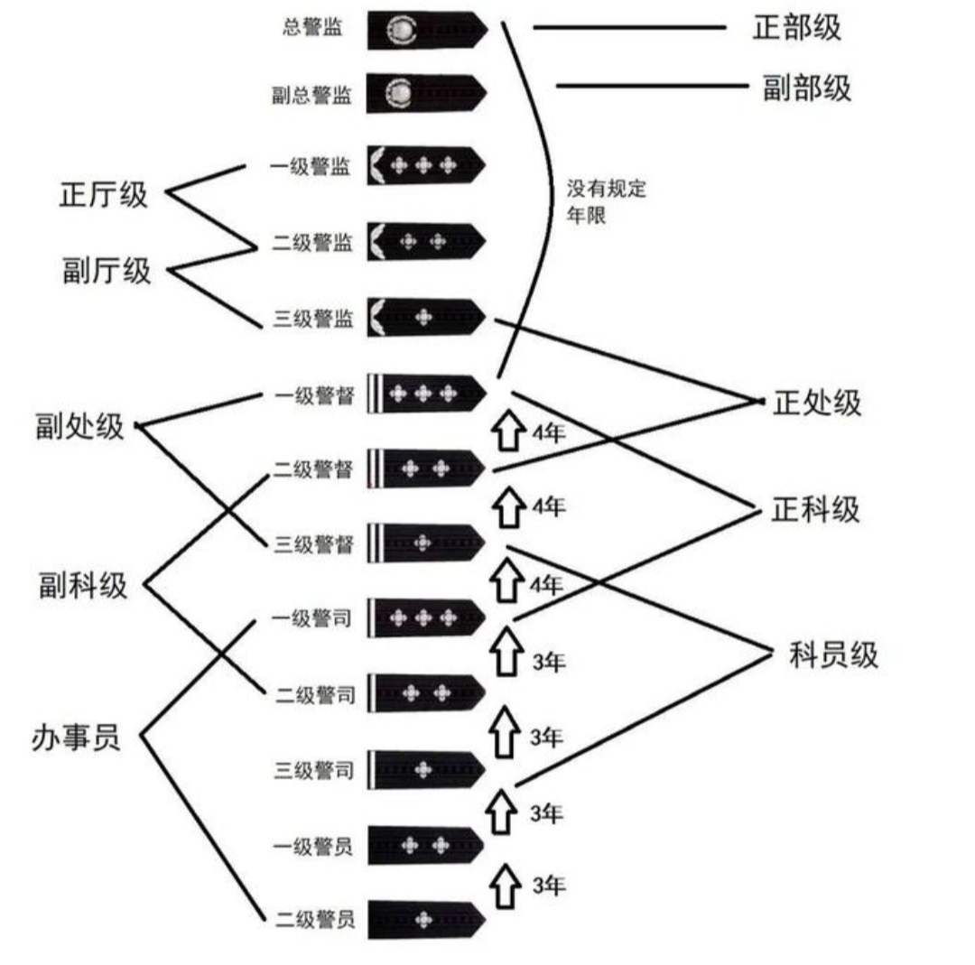 二级警督厉害吗图片