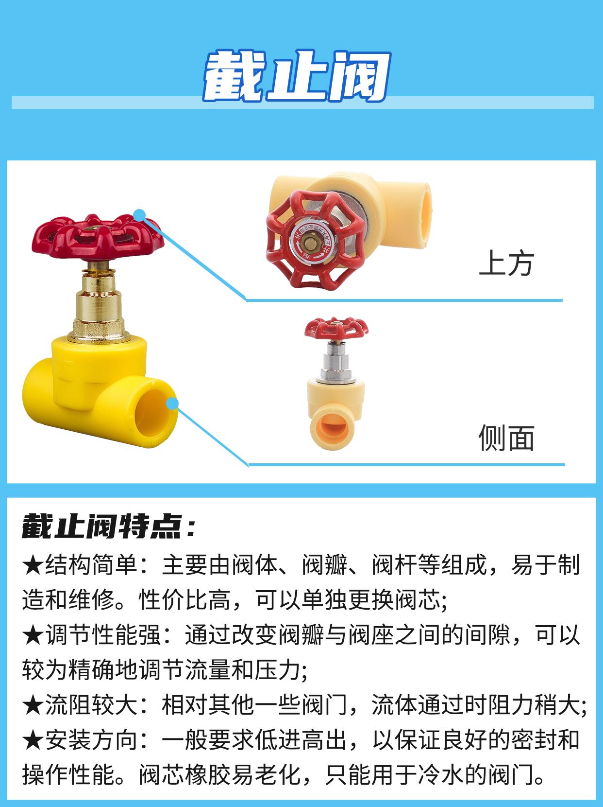 一字水管阀门开关图解图片