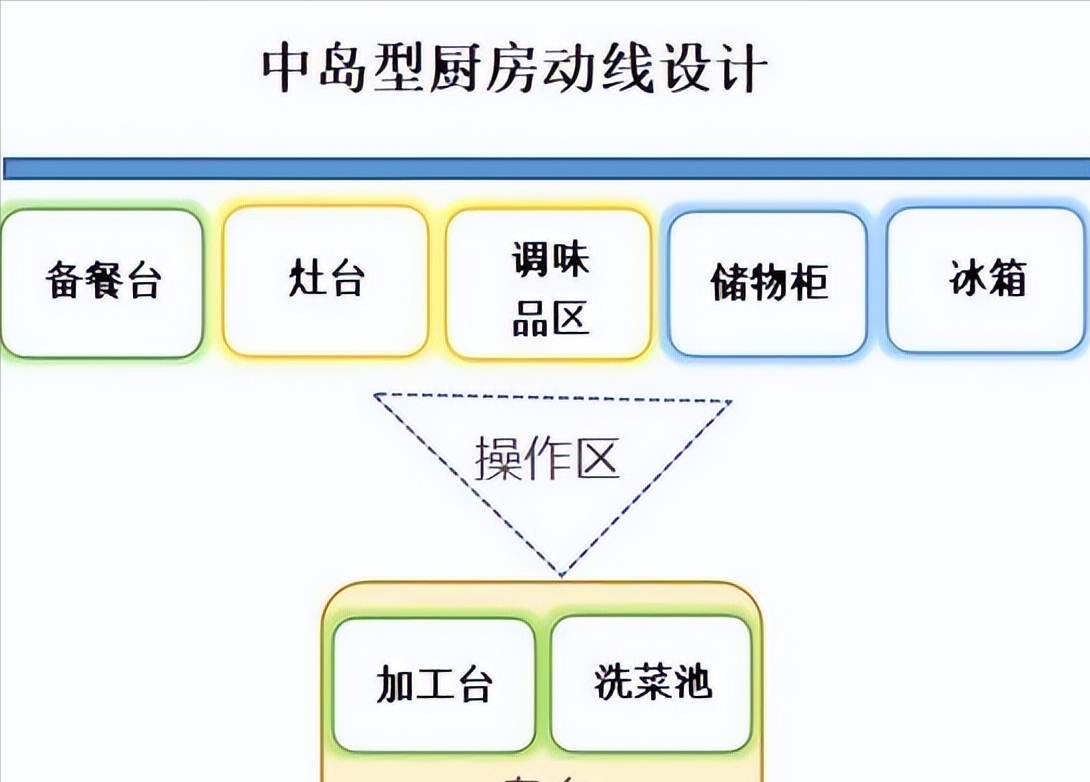 原来厨房还可以这样设计
