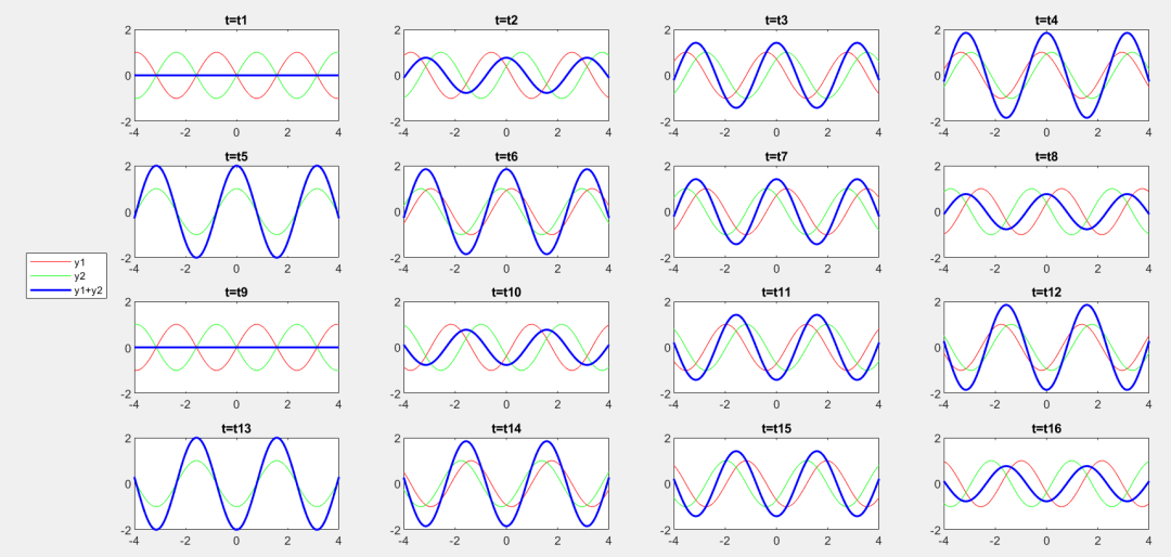 「技术科普」|一文读懂驻波比