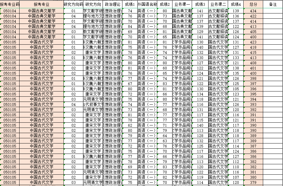 湖南师范考研分数线（湖南师范考研分数线2023） 湖南师范考研分数线（湖南师范考研分数线2023）《湖南师范2021考研分数线》 考研培训