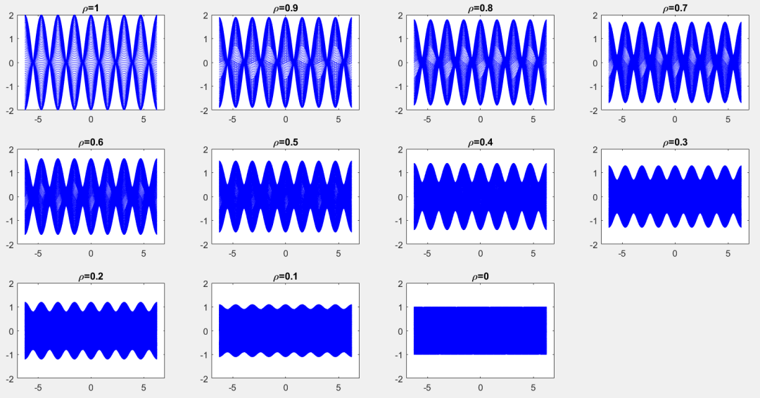 「技术科普」|一文读懂驻波比