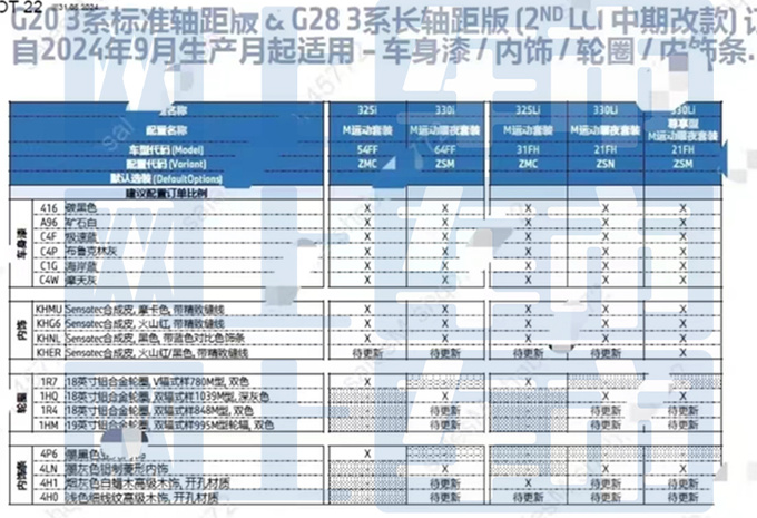 宝马三系保养指南图片