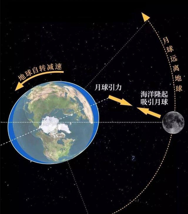 回顾:为何人类不再登月?美国宇航员在月球上,看到了什么呢?