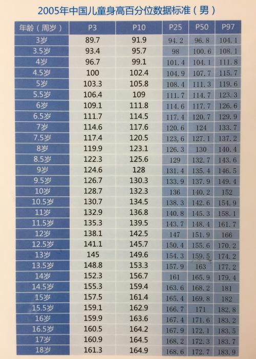 孩子身高只有115公分,瘦