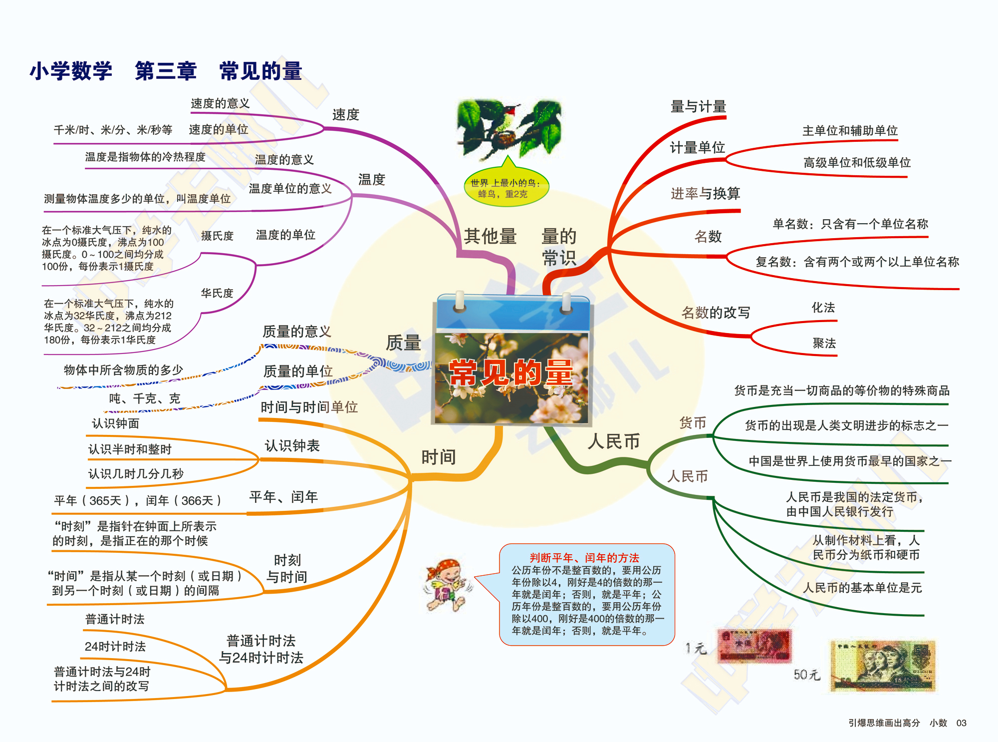 式的思维导图图片