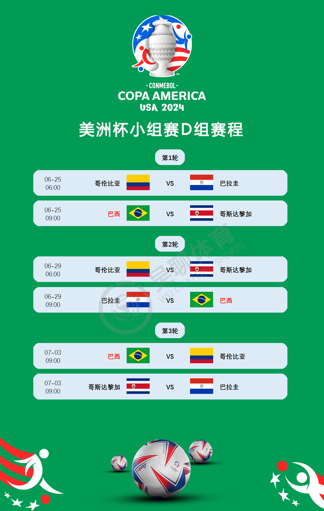 巴西队公布美洲杯26人大名单,皇马锋线领衔,内马尔无缘