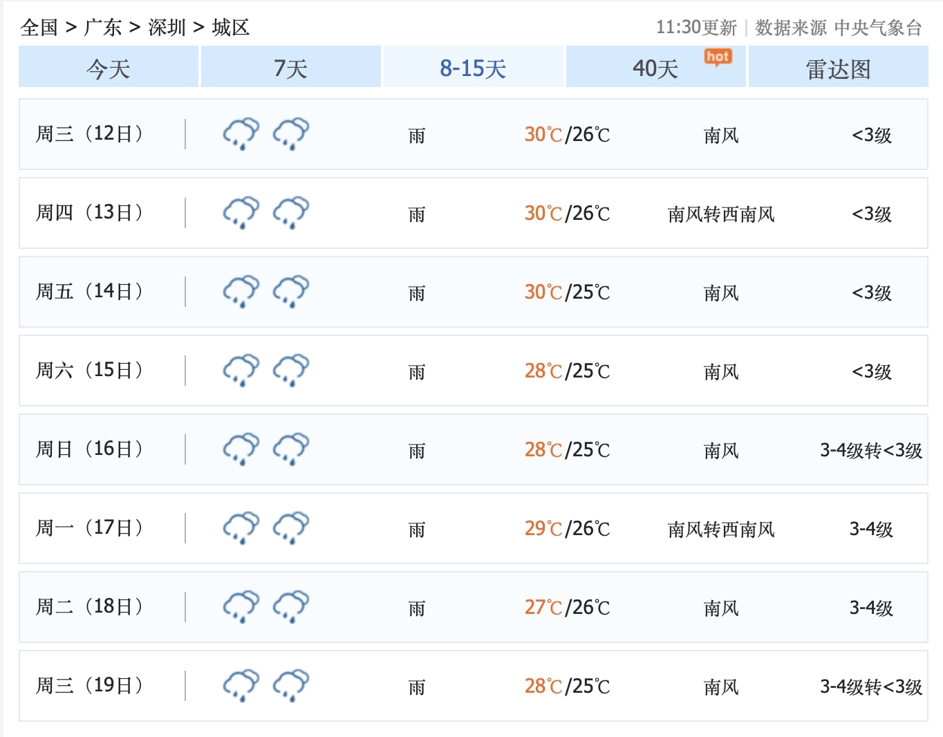 深圳天气预报7天 七天图片