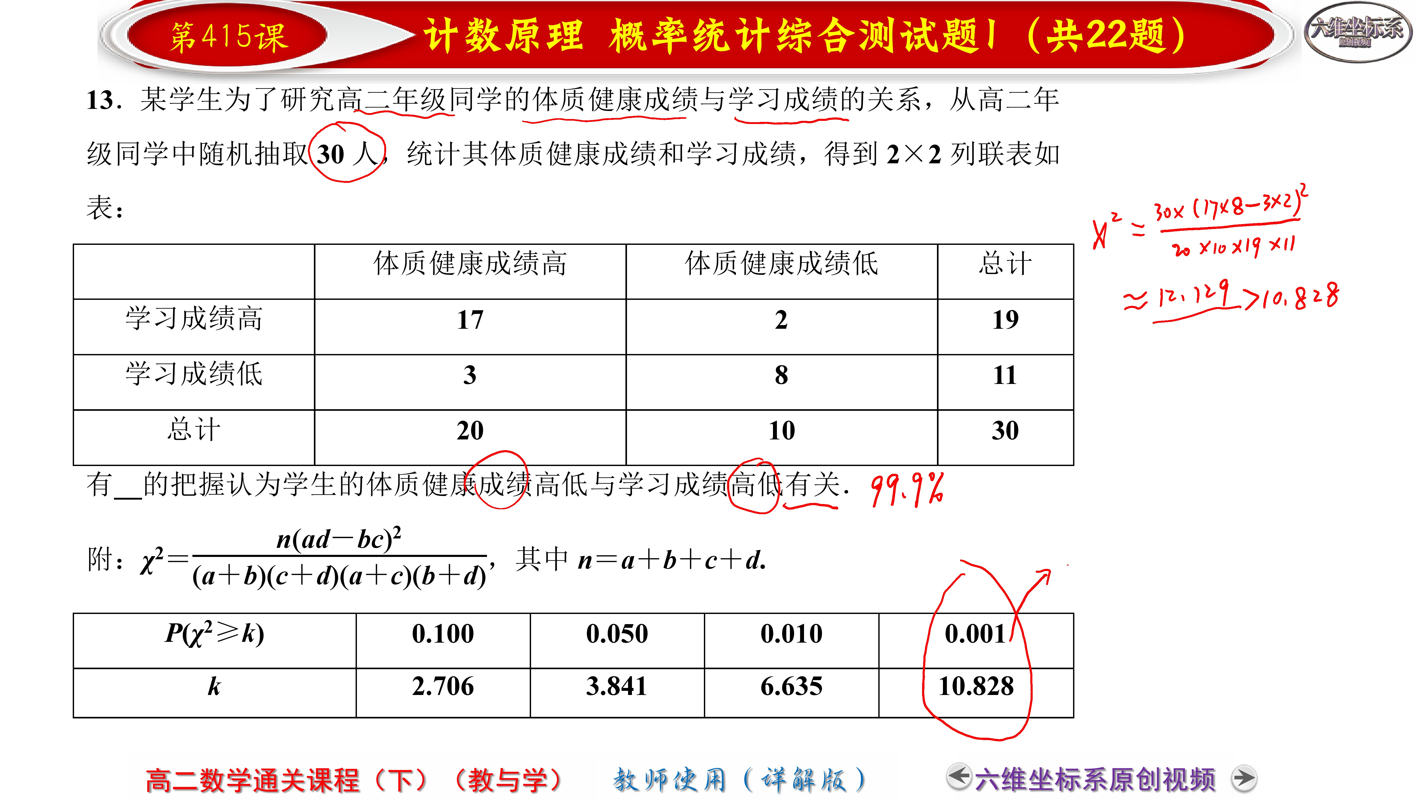 今天我要和大家探讨的话题是 如何让你的孩子在数学的道路上越走越远