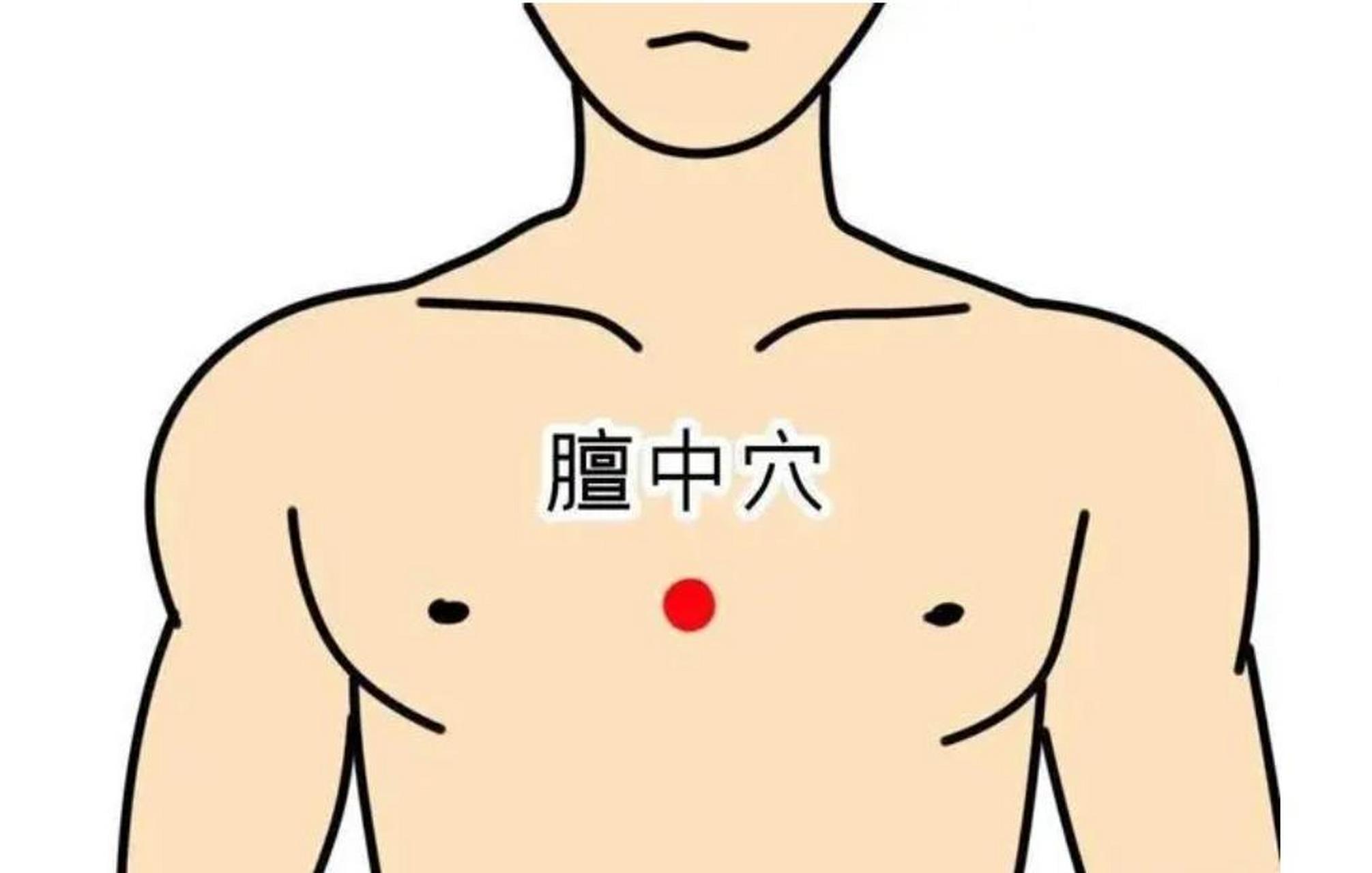 甲状腺按摩哪个部位图图片