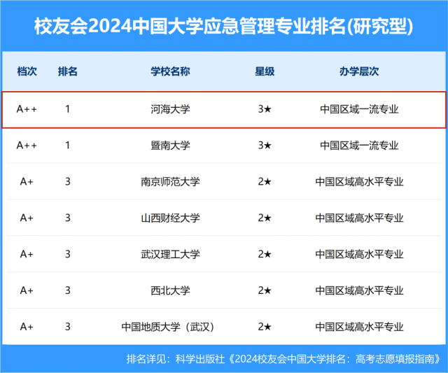 河海大学是985还是211图片