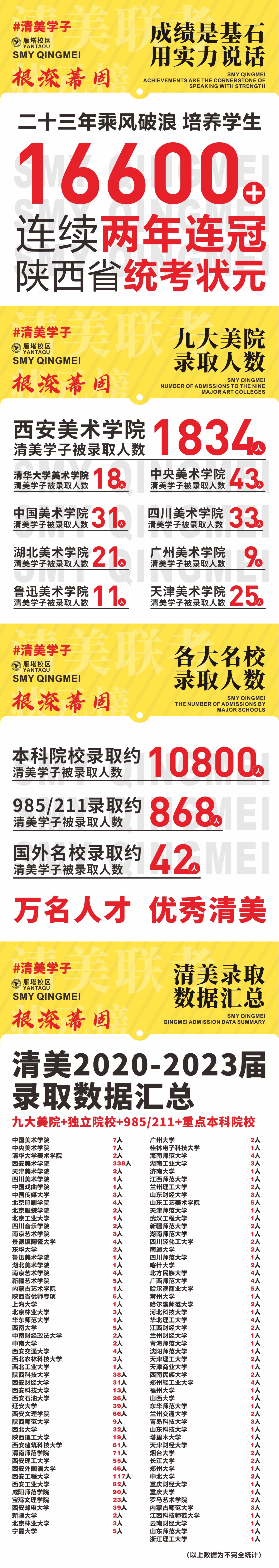 北京林业大学2024年艺术类专业招生简章