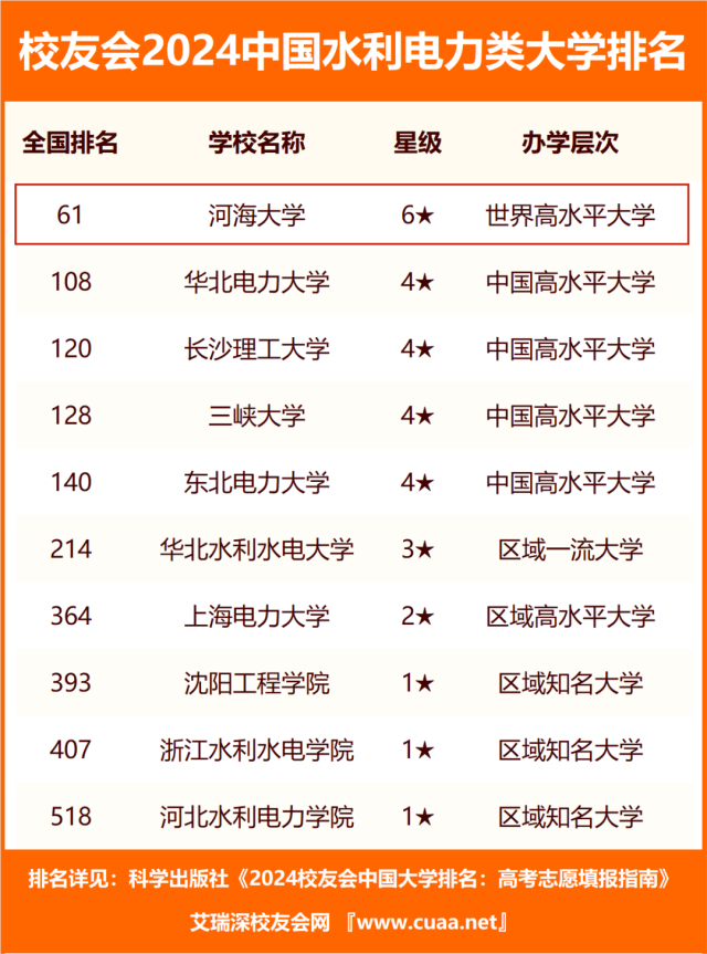 河海大学是985还是211图片