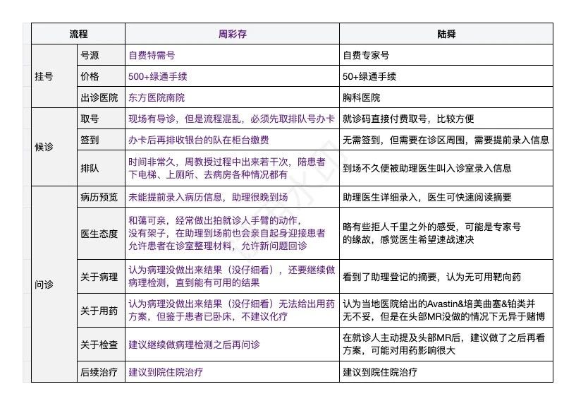 关于东直门医院代挂专家号加代问诊复杂病例深度梳理,诊疗更精准的信息 关于东直门医院代挂专家号加代问诊复杂病例深度梳理,诊疗更精准的信息