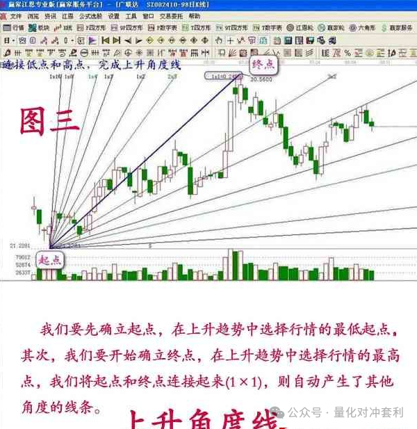 江恩九点图预测详解图片