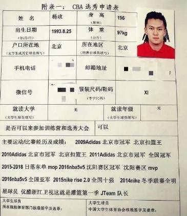 杨政:从街头到职业赛场,一段别具风采的篮球征程
