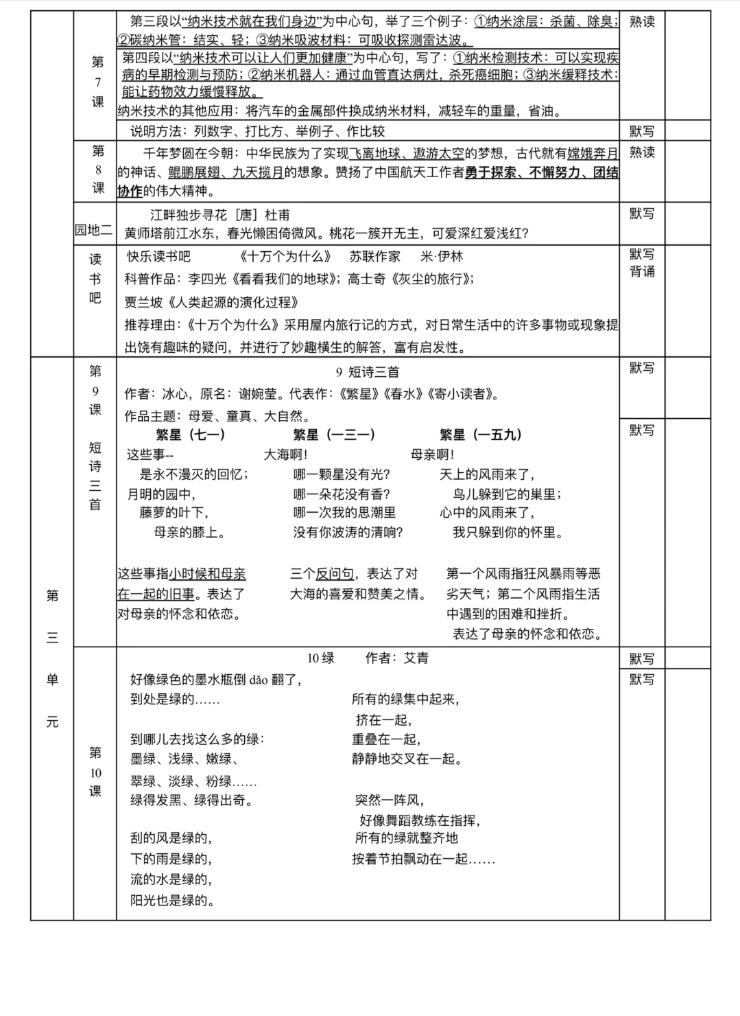 四年级语文下册,期末复习资料汇总,收藏备用