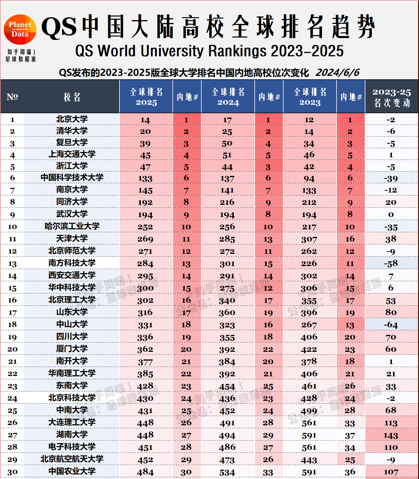 全国大学21年排名(2021年全国大学排)