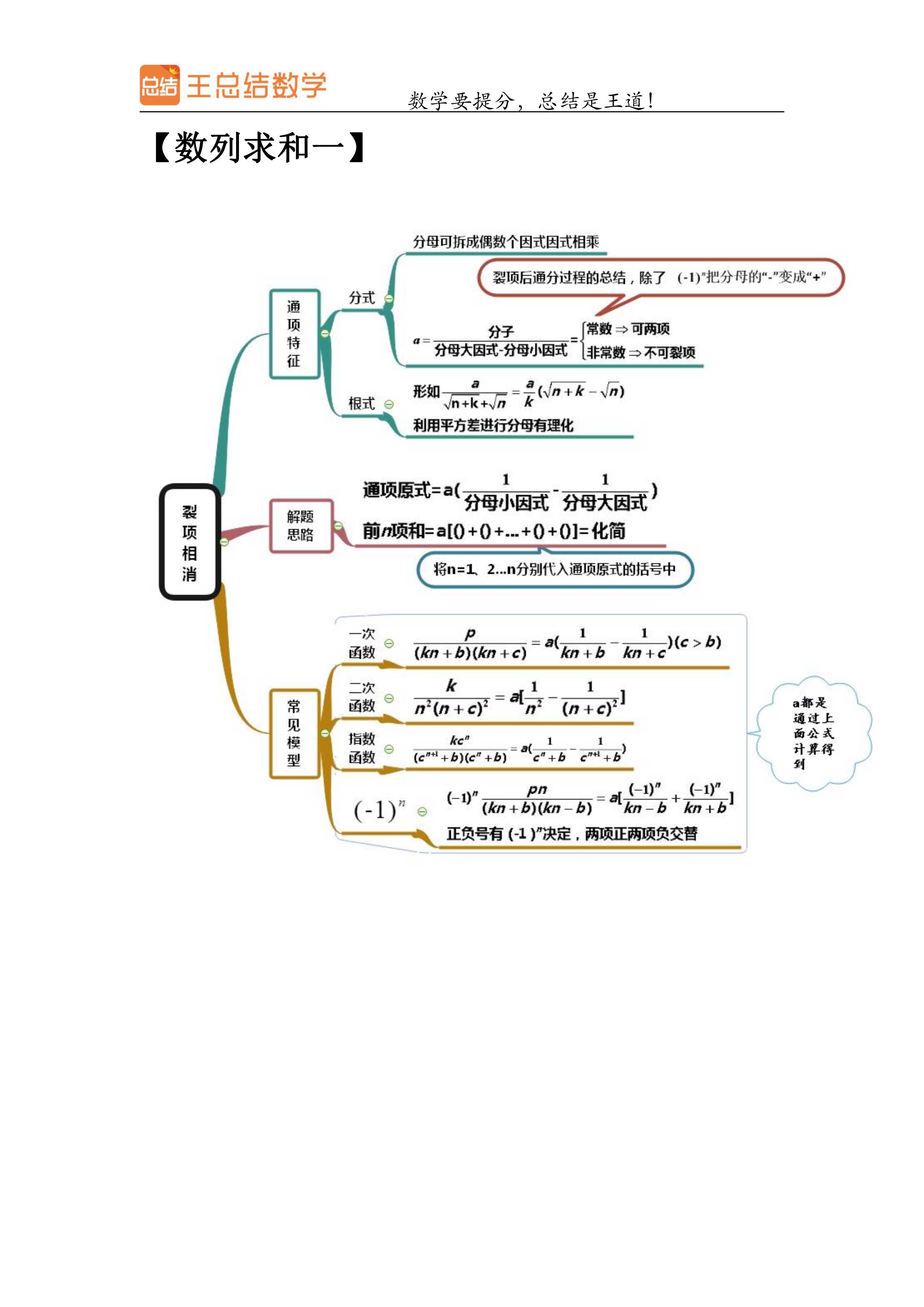 高中数学数列思维导图