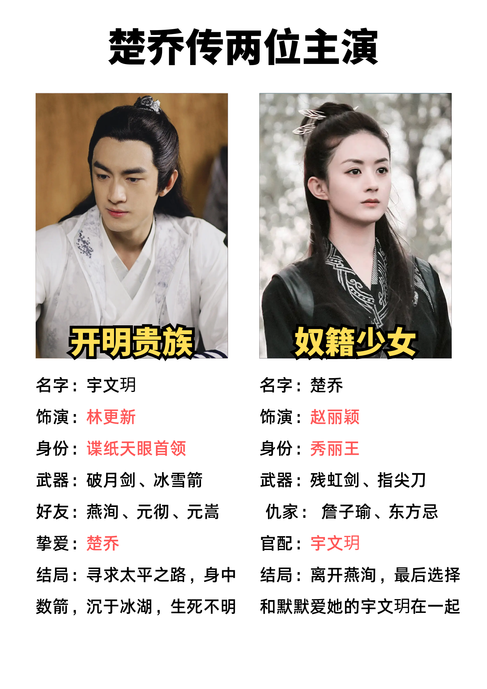 楚乔传2简要剧情介绍
