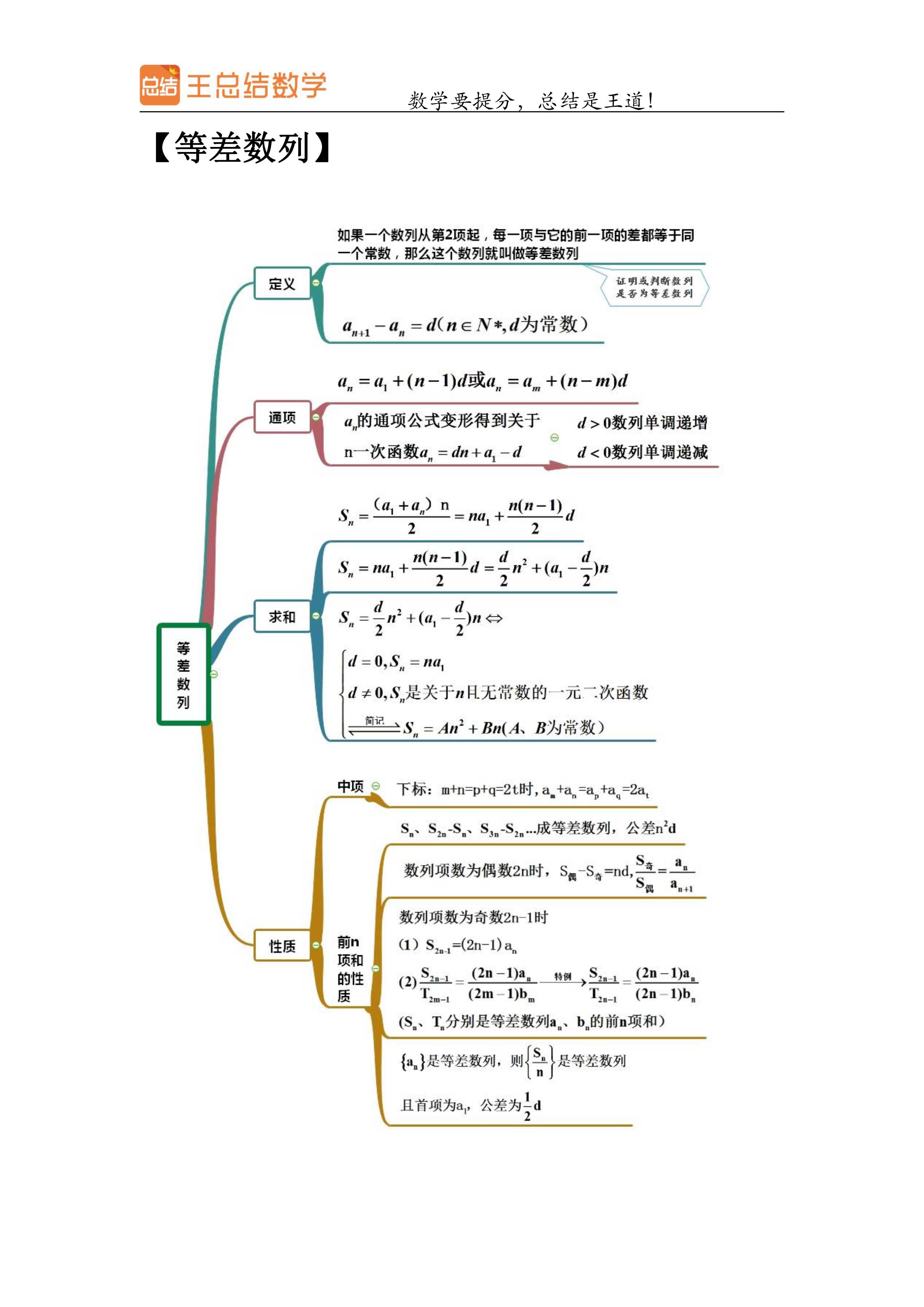 高中数学数列思维导图