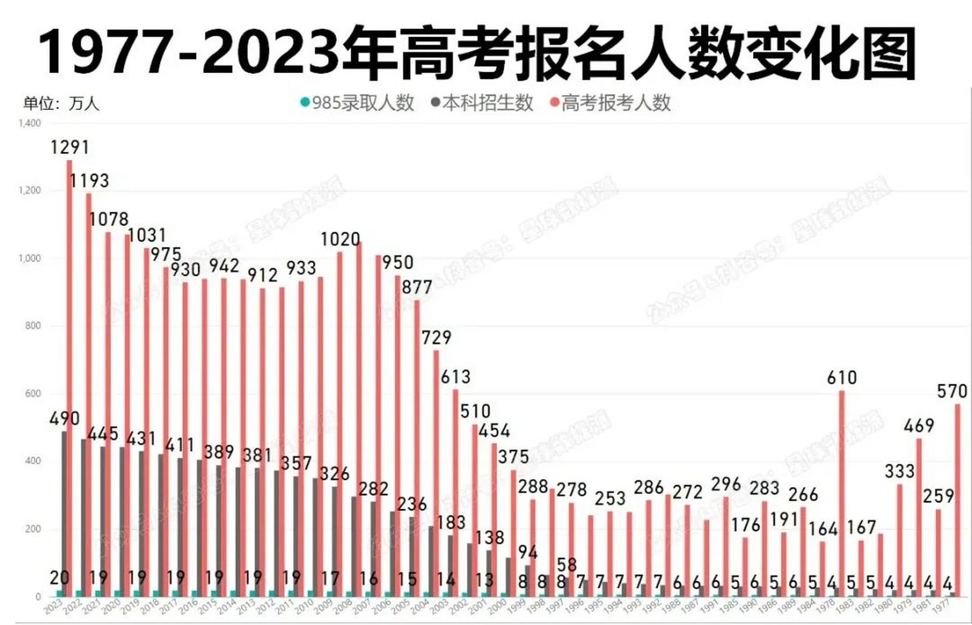 深究高考志愿填报服务行业,河北地区成为关键领袖