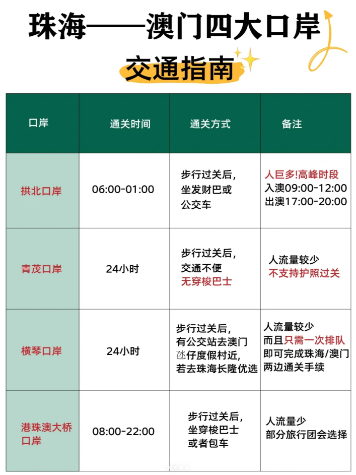 暑假去澳门旅游需要办什么手续,去澳门旅游需要多少钱一个人