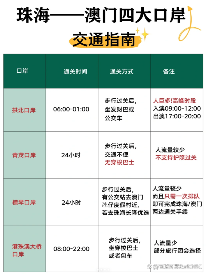 暑假去澳门旅游需要办什么手续,去澳门旅游需要多少钱一个人